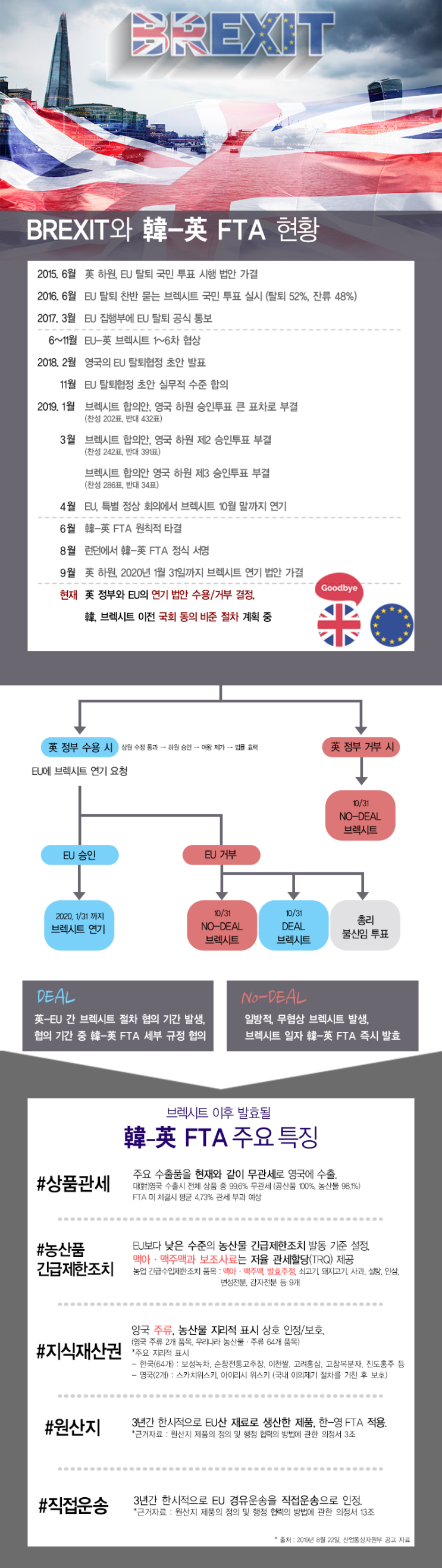  [THE Trade News] 브렉시트와 한-영 FTA 현황