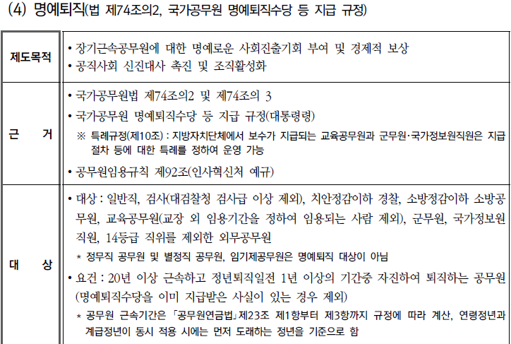 공무원 명예퇴직 : 네이버 블로그 공무원 명예퇴직 : 네이버 블로그