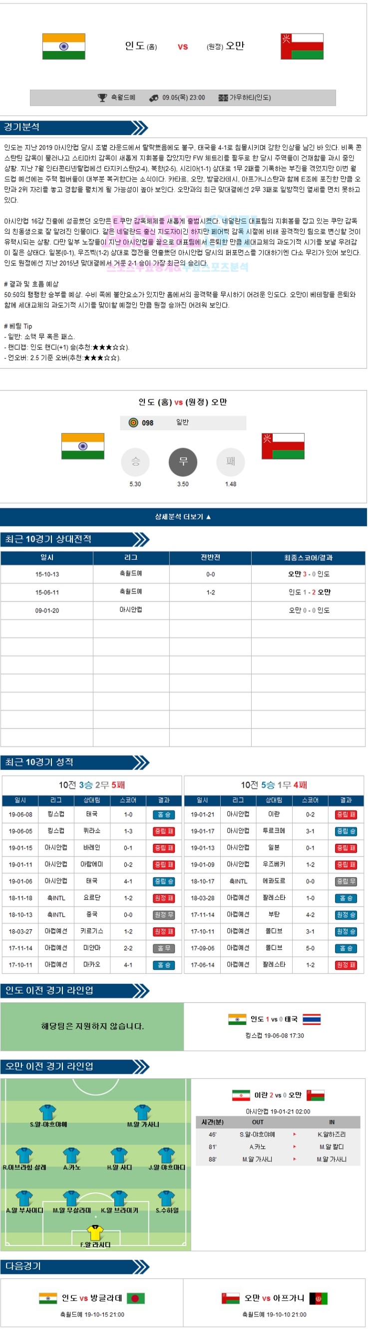  9월5일 [프로토71회차] 해외축구분석 [월드컵예선] 인도 vs 오만