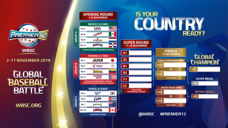  2019 WBSC 프리미어 12 대표 예비 엔트리 발표!