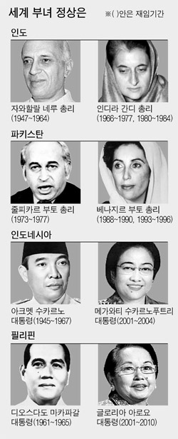  세계의 아시아 父女 정상은...