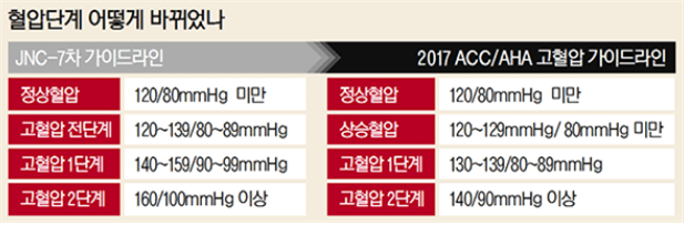  03. 운동 전 평가(3)