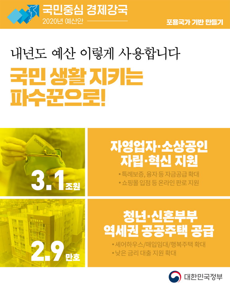  [2020 예산 이렇게 사용합니다]  ③ 국민 생활 지킬 '파수꾼'으로