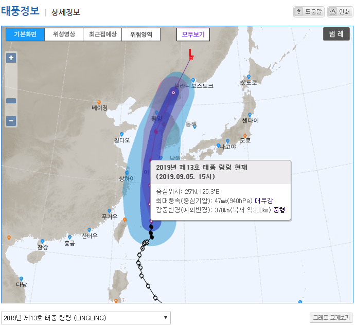  13호 태풍 링링의 예상 경로는? 