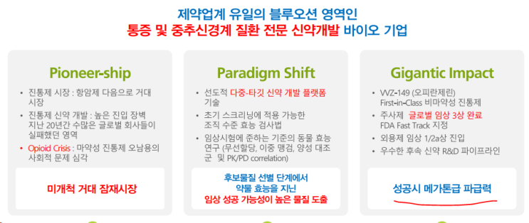  비보존 IR(2019-0-04) 정리