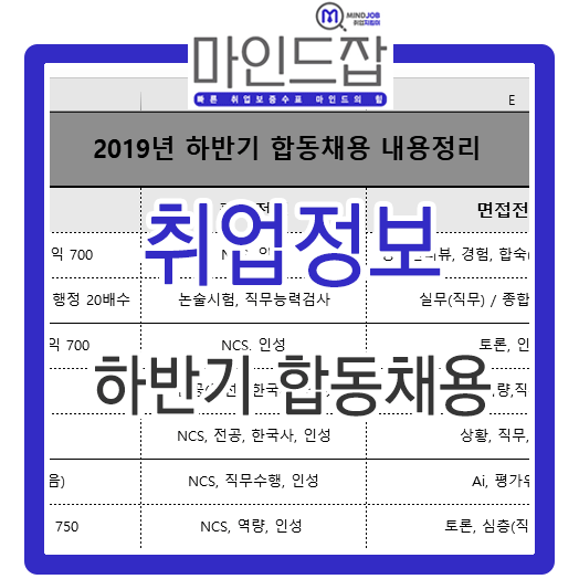  2019년 하반기 공공기관 합동채용 일정 안내 (서류/필기/면접)