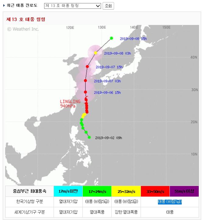  13호 태풍 링링 준비해두세요~