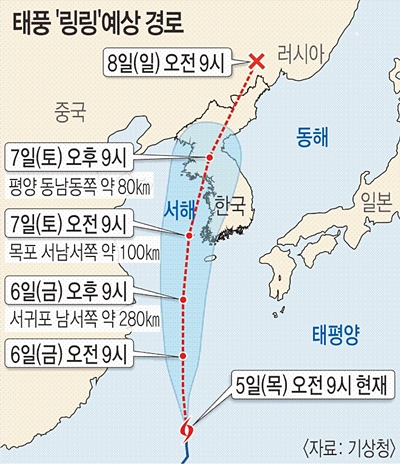  한반도를 직접 강타하는 강력한 태풍 링링