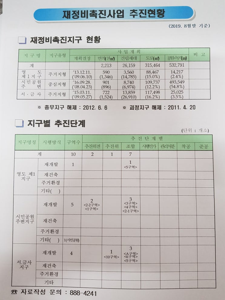 8월말 부산시 재개발 재건축 재정비 촉진 정비사업 추진현황