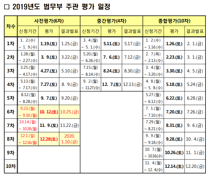 사회통합프로그램 사전평가 법무부2019년도 법무부 주관 평가 일정