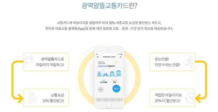  [광역알뜰교통카드] 대중교통을 이용하면 마일리지가 쌓여 현금으로 환급! 대박 교통카드 한 달 실사용후기.