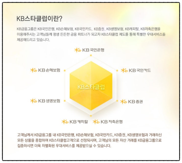  KB국민카드 등급 ' MVP스타 ' ( KB스타클럽 ) 달성 조건과 혜택 ( feat, 프라임 서비스 )