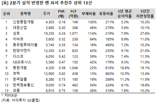  “10배 오를 슈퍼스톡을 찾아라!” ‘PSR 창시자’ 켄 피셔의 관심주는?