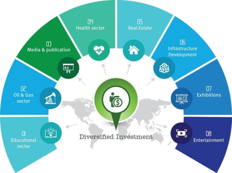  비중조절 분산투자 하는 방법 (주식 포트폴리오, 자산운용, 해외주식, 미국주식)