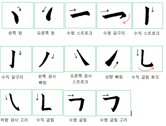  중국어 휙 순서가 중요한 이유 및 쓰는 방법