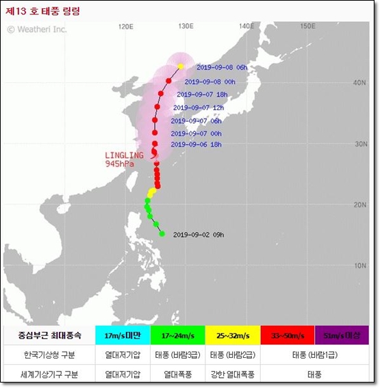 태풍 링링 경로, 알아봐요!!