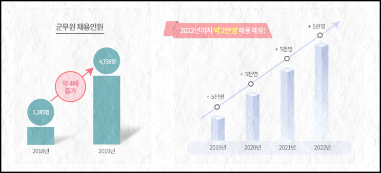  군무원 군수직 대비했던 공부방법 공유해요 (육군군무원)