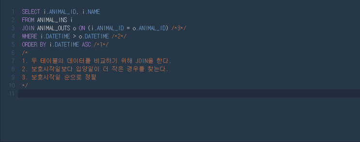  [Programmers/프로그래머스] 있었는데요 없었습니다 - MySQL