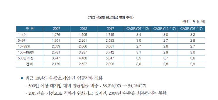  답은 정시야.