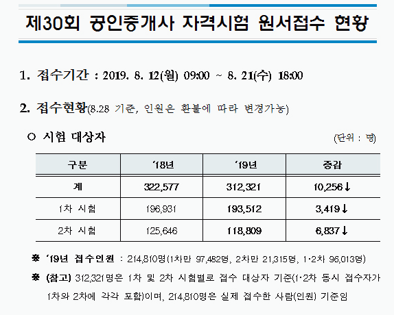 공인중개사 자격시험 학원보다 인강의 장점을 살려 공부해요!