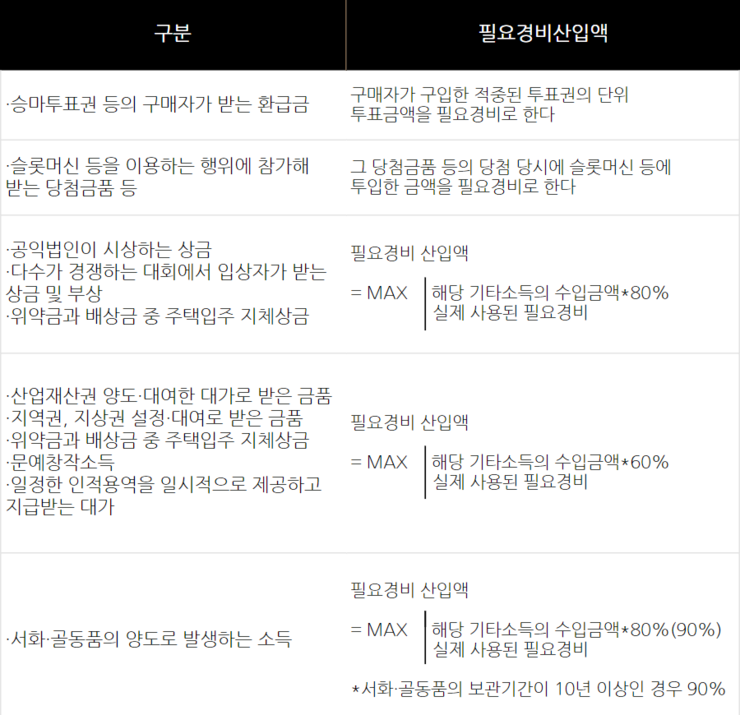  호날두 노쇼, 위약금에도 세금이?