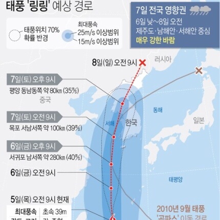  13호 태풍 링링 경로 현재 위치, 역대급 피해 예상 종합