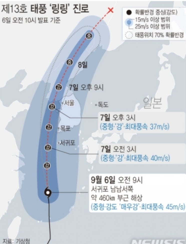  태풍 링링 예상 경로와 태풍 대비 방법. 7년 전 볼라벤과 유사 경로로 진행.비행기결항.시민행동요령방법.