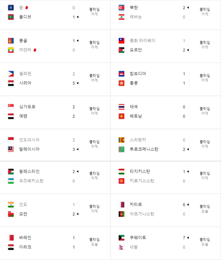  2022 카타르 월드컵 아시아 2차예선 1차전 결과