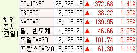  10月중 미중 무역협상 재개_190906_장전시장브리핑