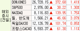 10月중 미중 무역협상 재개_190906_장전시장브리핑