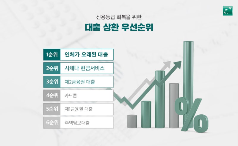 빚을 빨리 갚는 법 기억해야 할 다섯 가지 4