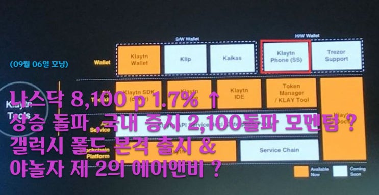  (09월 06일 모닝) 나스닥 8,100 p 1.7% ↑ 상승 돌파 ,국내 증시 2,100돌파 모멘텀 ? 갤럭시 폴드 본격 출시 & 야놀자 제 2의 에어앤비 ?  美 8월 서비스업