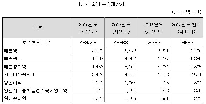  금일 올리패스, 라닉스 공모주 청약- 패스합니다