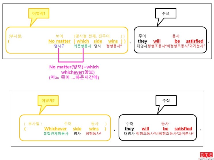 [동탄영어 DTE] 듣고, 말하고, 쓰기 위한 패턴연습(72) - 복합관계형용사 whichever가 양보의 부사절을 이끄는 경우(1) : 명사구가 주격인 경우