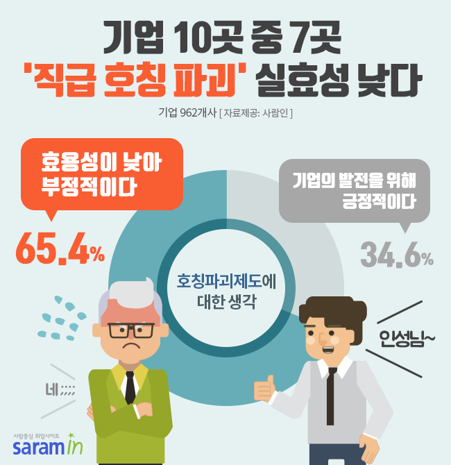 현대·기아차도 '직급 다이어트' 나섰다...부장님, 차장님 대신 매니저라 불러주세요│인터비즈 : 네이버 블로그 현대·기아차도 '직급 다이어트' 나섰다...부장님, 차장님 대신 매니저라 불러주세요│인터비즈 : 네이버 블로그