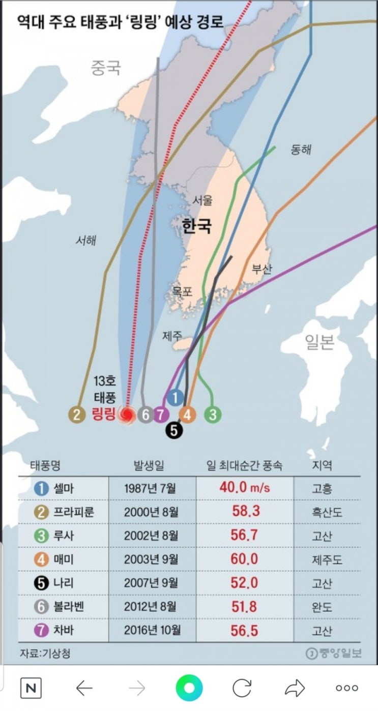  태풍 링링 경로와 예상 피해는? 가평 여행 갈 수 있을까