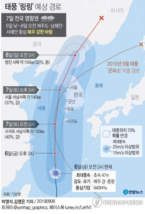  태풍'링링' , 예상경로를 알아보고 피해없게 대비 해봐요