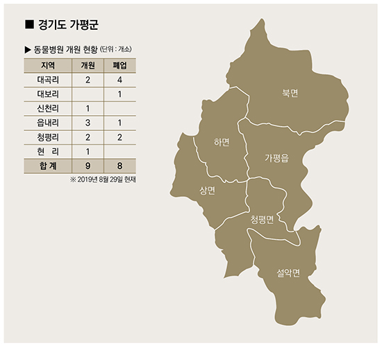  고급주택단지 증가에도 상권 형성 안돼