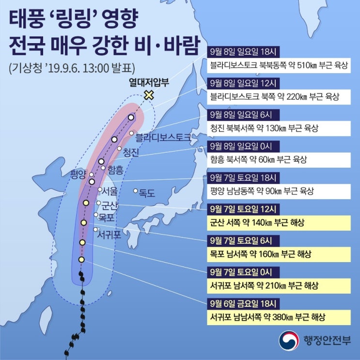  13호 태풍 링링의 경로
