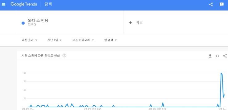  와디즈펀딩