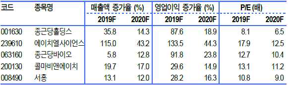  주식 시간 외 호재발표 ..9월2주차 이 종목 주목!