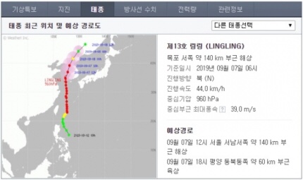 실시간 태풍 링링 위치 목포 앞바다, 오후 2시엔 서울 상륙, 태풍피해사진