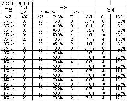  [가사분석/노랫말 살펴보기] 엄정화 - 이터너티