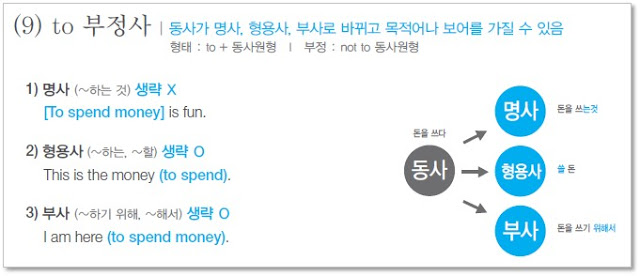  7. to+V(to 부정사) - 영어원서 읽기를 위한 영문법 정리 (with Nate the Great)