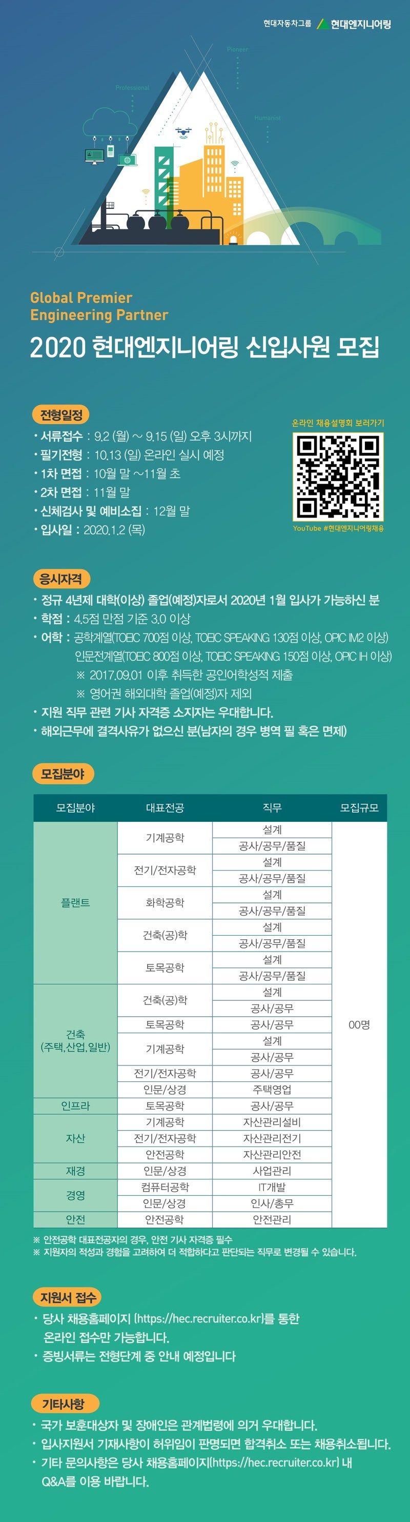 현대엠엔소프트/현대엔지니어링/현대오일뱅크/현대케미칼/현대오트론/현대글로비스 자소서첨삭] : 네이버 블로그