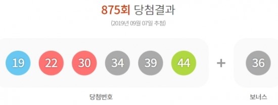 제875회 로또 당첨번호 `19·22·30·34·39·44`…1등 당첨금 14억 