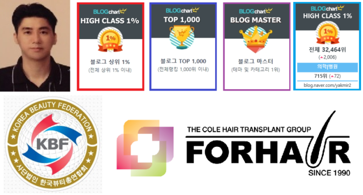 네이버 파워 블로거 상위 0.22%내, 전국 병의원 703위,대한 소상공인 지원 협회장 남인우, 한국 평생 직업 교육원 교수 남인우 네이버 파워 블로거 상위 0.22%내, 전국 병의원 703위,대한 소상공인 지원 협회장 남인우, 한국 평생 직업 교육원 교수 남인우