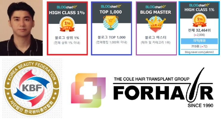 네이버 파워 블로거 상위 0.22%내, 전국 병의원 703위,대한 소상공인 지원 협회장 남인우, 한국 평생 직업 교육원 교수 남인우