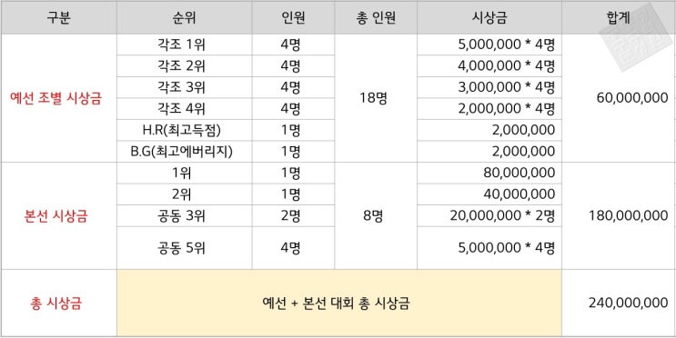 2019 LG U+컵 3쿠션 마스터스 본선 8강전 진출선수 랭킹, 8강전 대진, 경기일정 안내