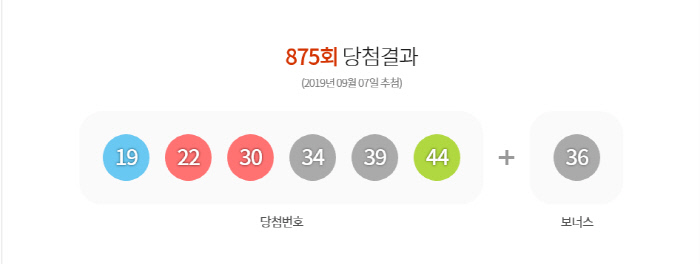 로또 875회 당첨번호, 1등 당첨지역·명당은? 황금손 백낙삼 출연
